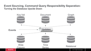 Mapr Db Structured Streaming Data Pipeline Using Kafka, Spark, and MapR-DB | PDF