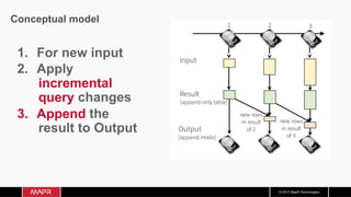 Mapr Db Structured Streaming Data Pipeline Using Kafka, Spark, and MapR-DB | PDF