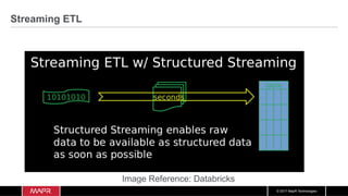 Structured Streaming Data Pipeline Using Kafka, Spark, and MapR-DB | PDF