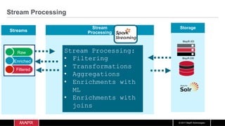 Mapr Db Structured Streaming Data Pipeline Using Kafka, Spark, and MapR-DB | PDF