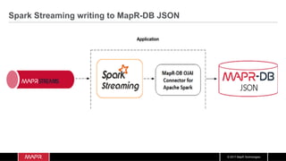 Structured Streaming Data Pipeline Using Kafka, Spark, and MapR-DB | PDF