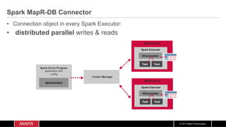 Structured Streaming Data Pipeline Using Kafka, Spark, and MapR-DB | PDF