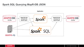 Mapr Db Structured Streaming Data Pipeline Using Kafka, Spark, and MapR-DB | PDF