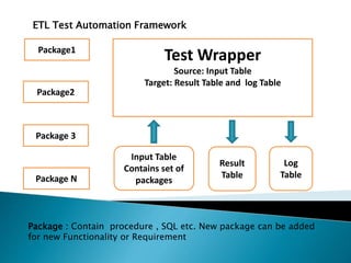 ETL test automation framework | PPTX