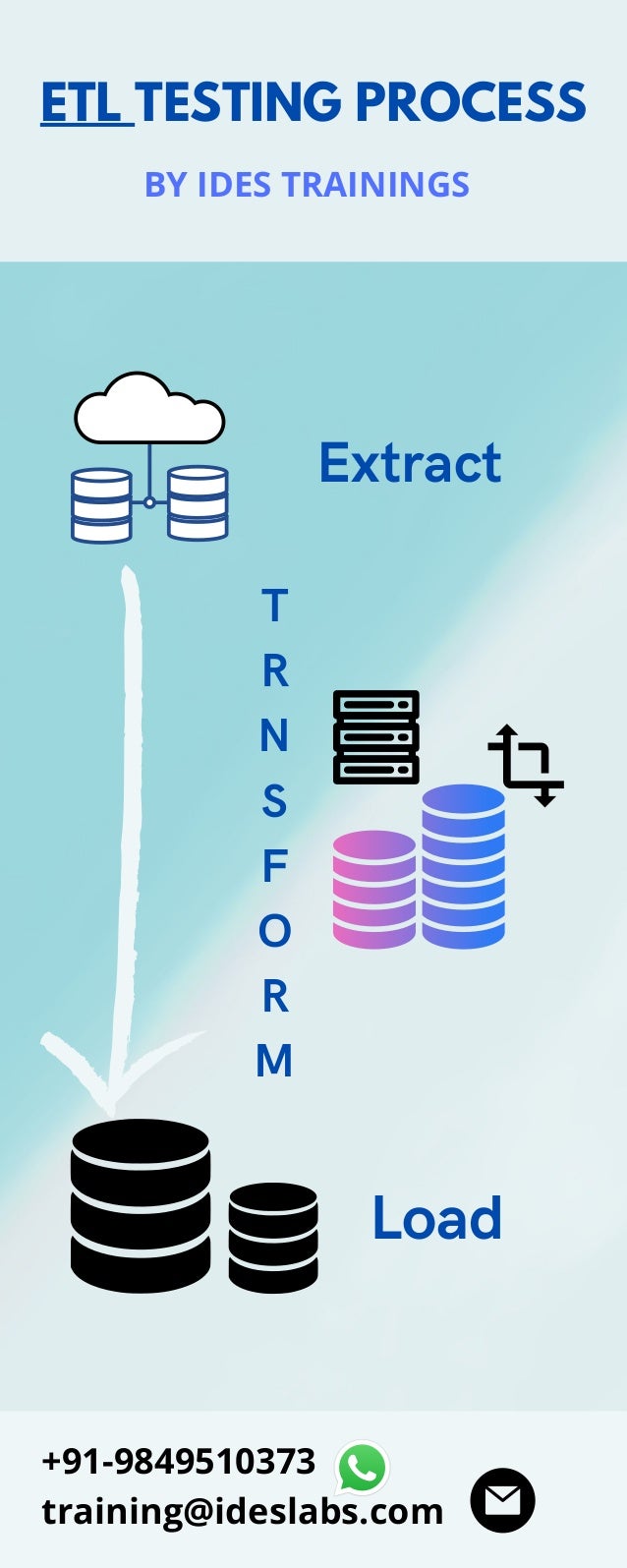 ETL TESTING | PDF
