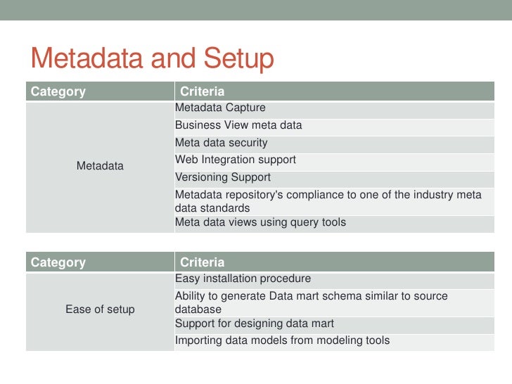 ETL tool evaluation criteria
