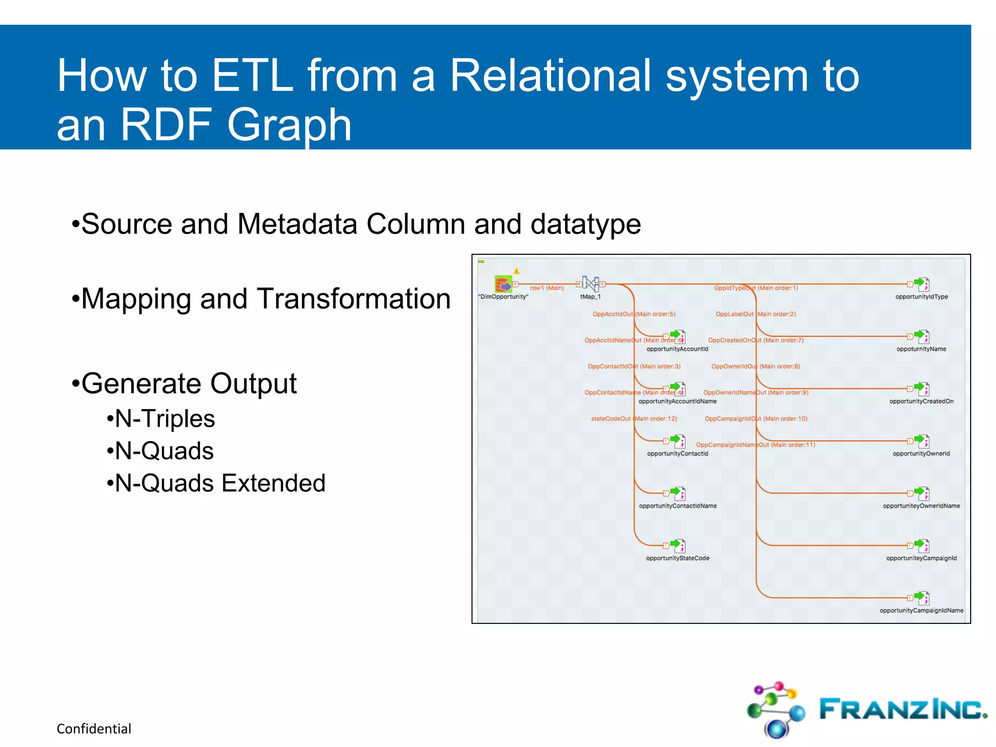 Confidential
How to ETL from a Relational system to
an RDF Graph
•Source and Metadata Column and datatype
•Mapping and Transformation
•Generate Output
•N-Triples
•N-Quads
•N-Quads Extended
 
