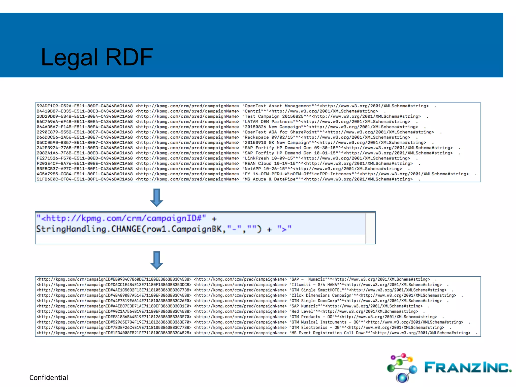 Confidential
Legal RDF
 