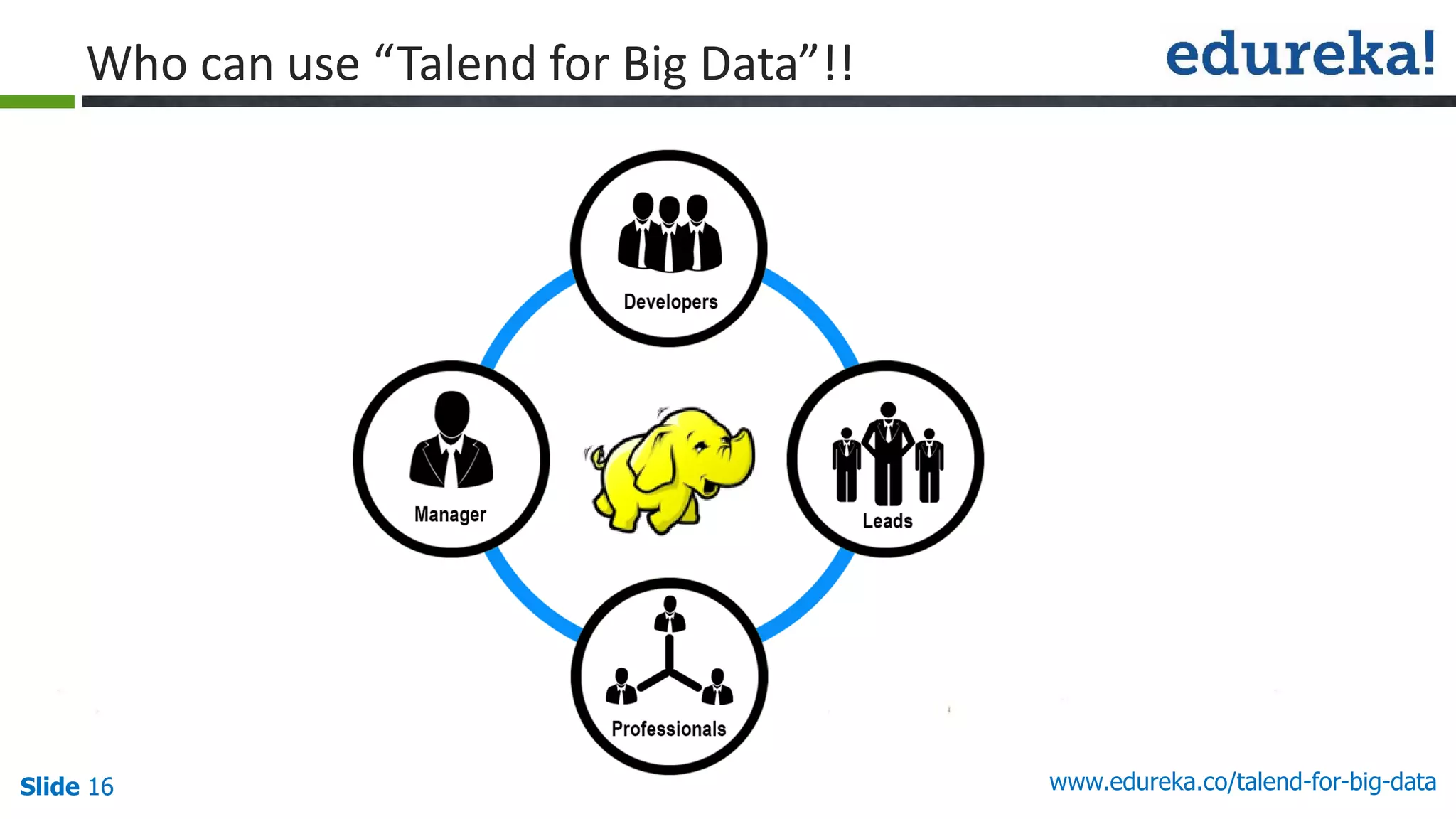 Slide 16 www.edureka.co/talend-for-big-data
Who can use “Talend for Big Data”!!
 