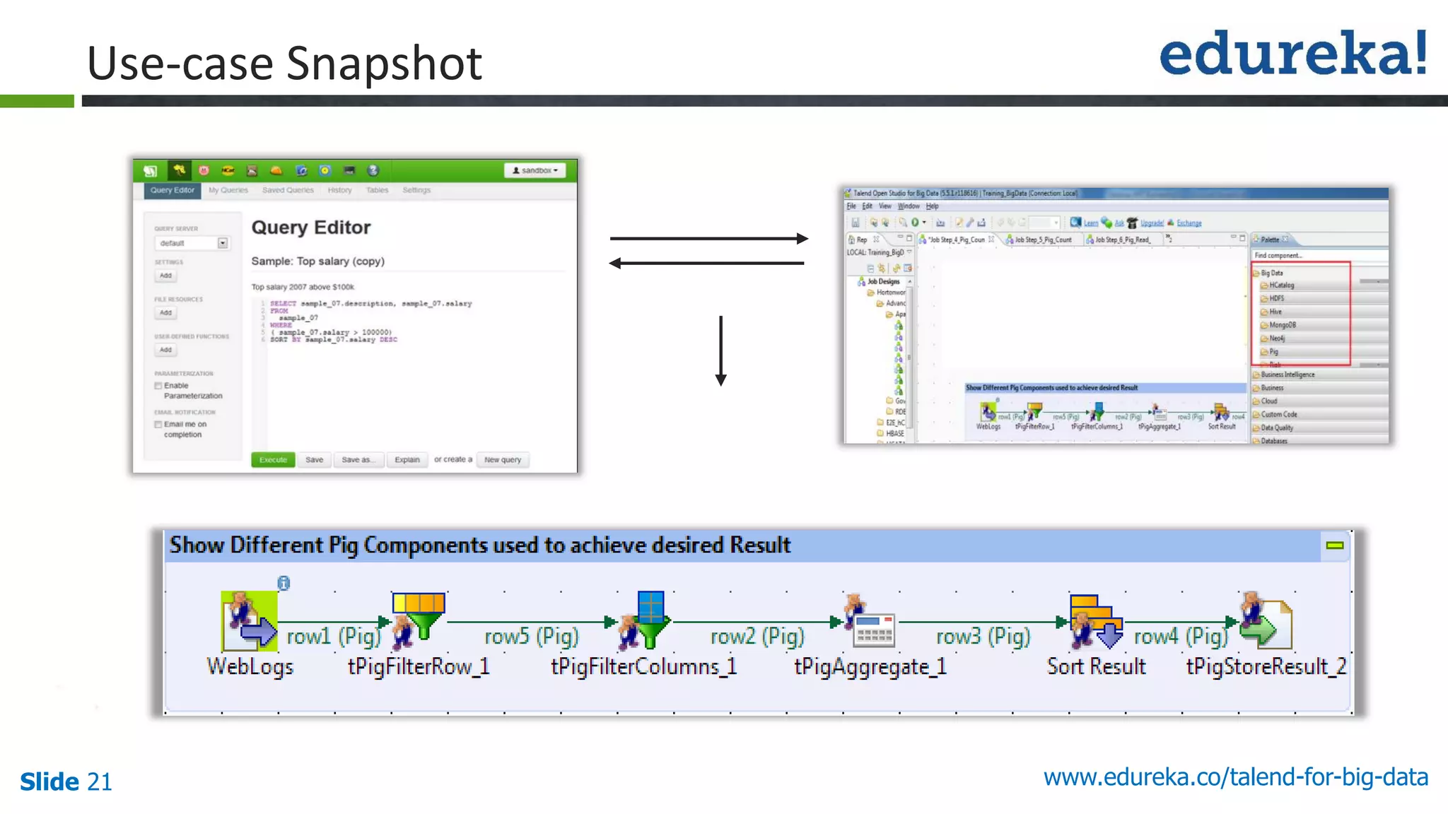 Slide 21 www.edureka.co/talend-for-big-data
Use-case Snapshot
 