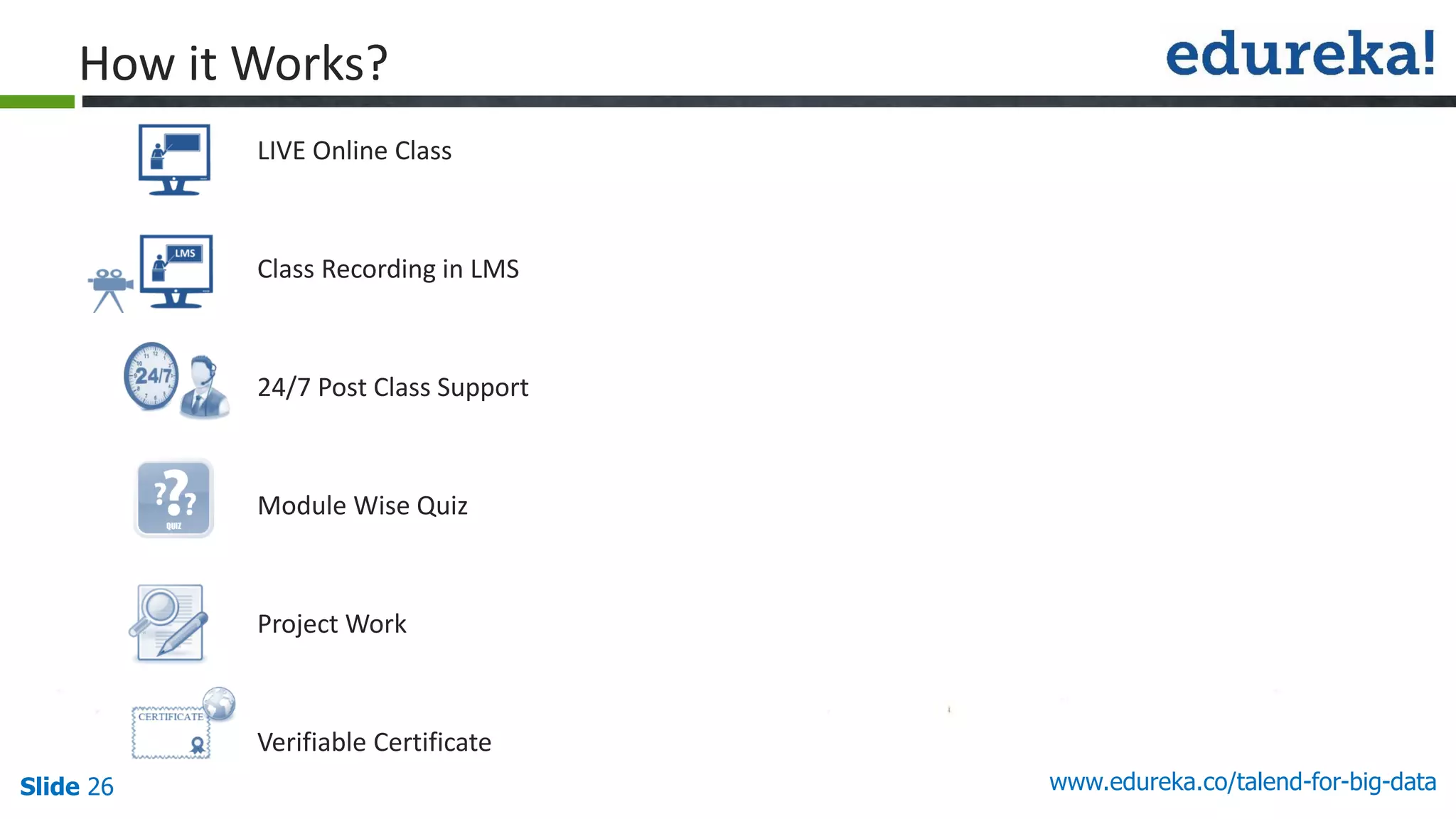 Slide 26
LIVE Online Class
Class Recording in LMS
24/7 Post Class Support
Module Wise Quiz
Project Work
Verifiable Certificate
www.edureka.co/talend-for-big-data
How it Works?
 