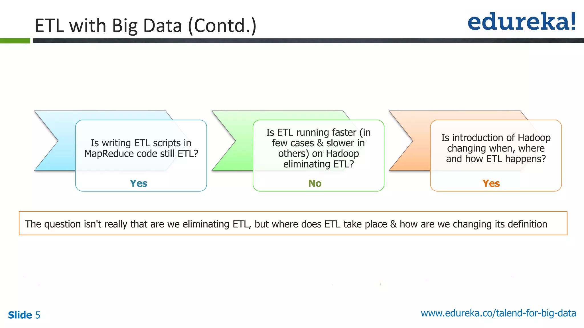 Slide 5 www.edureka.co/talend-for-big-data
Is writing ETL scripts in
MapReduce code still ETL?
Is ETL running faster (in
few cases & slower in
others) on Hadoop
eliminating ETL?
Is introduction of Hadoop
changing when, where
and how ETL happens?
Yes No Yes
The question isn't really that are we eliminating ETL, but where does ETL take place & how are we changing its definition
ETL with Big Data (Contd.)
 