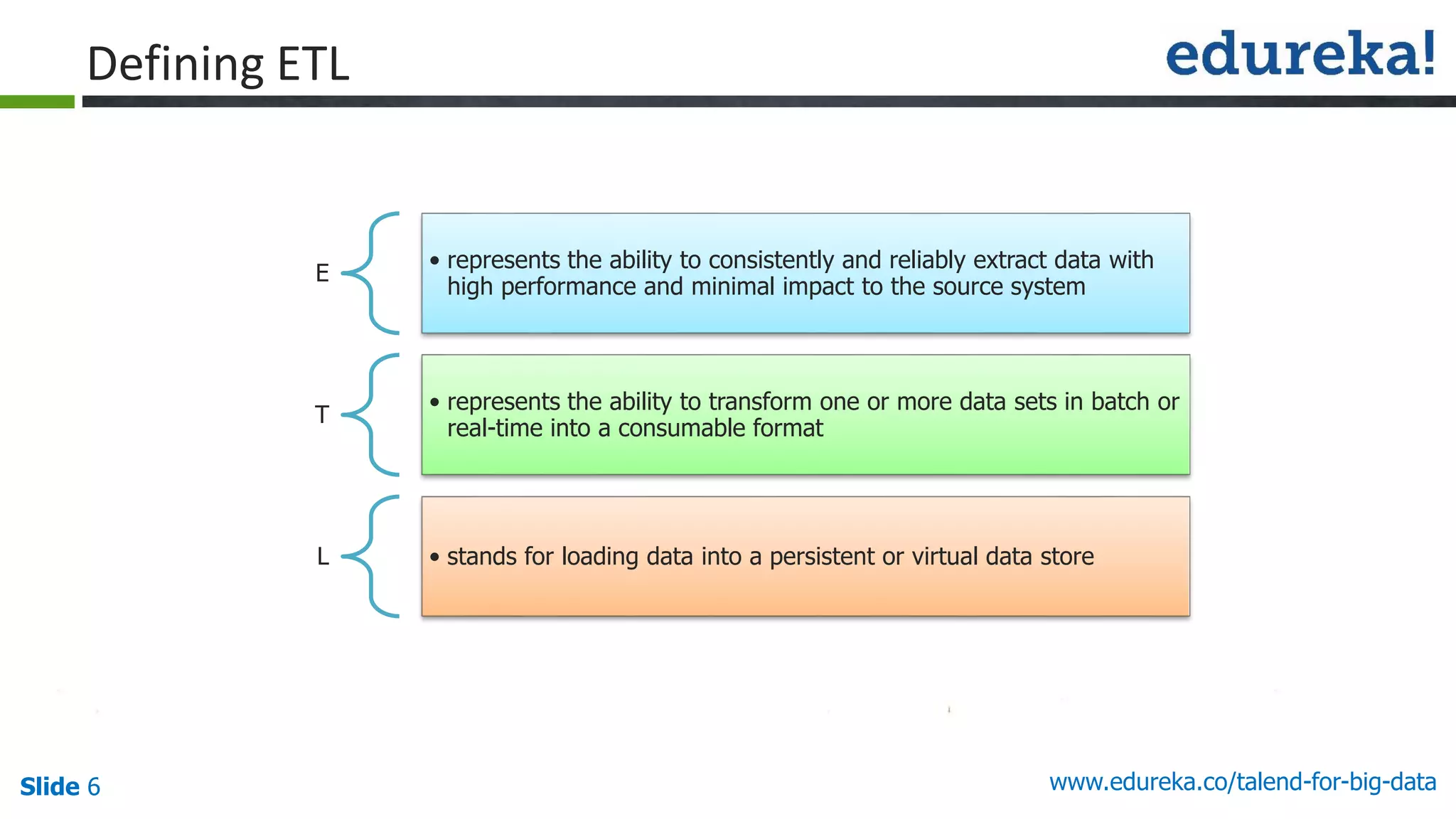 Slide 6 www.edureka.co/talend-for-big-data
Defining ETL
E
• represents the ability to consistently and reliably extract data with
high performance and minimal impact to the source system
T
• represents the ability to transform one or more data sets in batch or
real-time into a consumable format
L • stands for loading data into a persistent or virtual data store
 
