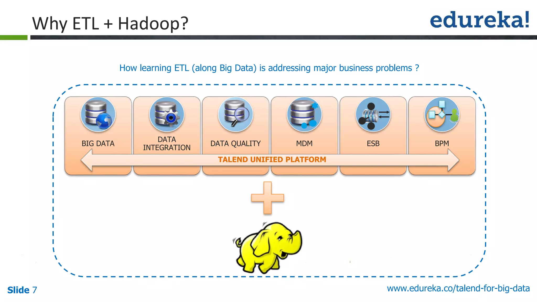 Slide 7 www.edureka.co/talend-for-big-data
How learning ETL (along Big Data) is addressing major business problems ?
Why ETL + Hadoop?
BIG DATA
DATA
INTEGRATION
DATA QUALITY MDM ESB BPM
TALEND UNIFIED PLATFORM
 