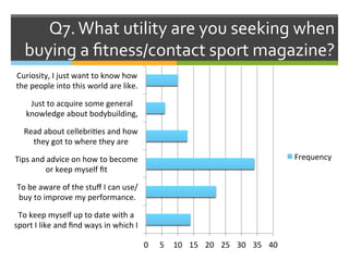 Q7.	
  What	
  utility	
  are	
  you	
  seeking	
  when	
  
buying	
  a	
  ﬁtness/contact	
  sport	
  magazine?	
  
0	
   5	
   10	
   15	
   20	
   25	
   30	
   35	
   40	
  
To	
  keep	
  myself	
  up	
  to	
  date	
  with	
  a	
  
sport	
  I	
  like	
  and	
  ﬁnd	
  ways	
  in	
  which	
  I	
  
To	
  be	
  aware	
  of	
  the	
  stuﬀ	
  I	
  can	
  use/
buy	
  to	
  improve	
  my	
  performance.	
  
Tips	
  and	
  advice	
  on	
  how	
  to	
  become	
  
or	
  keep	
  myself	
  ﬁt	
  
Read	
  about	
  cellebriAes	
  and	
  how	
  
they	
  got	
  to	
  where	
  they	
  are	
  
Just	
  to	
  acquire	
  some	
  general	
  
knowledge	
  about	
  bodybuilding,	
  
Curiosity,	
  I	
  just	
  want	
  to	
  know	
  how	
  
the	
  people	
  into	
  this	
  world	
  are	
  like.	
  
Frequency	
  
 