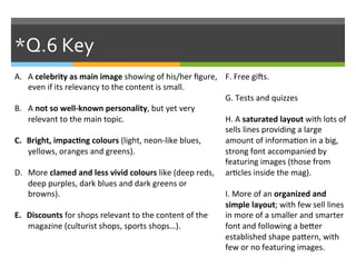 *Q.6	
  Key 	
  	
  
A.  A	
  celebrity	
  as	
  main	
  image	
  showing	
  of	
  his/her	
  ﬁgure,	
  
even	
  if	
  its	
  relevancy	
  to	
  the	
  content	
  is	
  small.	
  
B.  A	
  not	
  so	
  well-­‐known	
  personality,	
  but	
  yet	
  very	
  
relevant	
  to	
  the	
  main	
  topic.	
  
C.  Bright,	
  impacHng	
  colours	
  (light,	
  neon-­‐like	
  blues,	
  
yellows,	
  oranges	
  and	
  greens).	
  
D.  More	
  clamed	
  and	
  less	
  vivid	
  colours	
  like	
  (deep	
  reds,	
  
deep	
  purples,	
  dark	
  blues	
  and	
  dark	
  greens	
  or	
  
browns).	
  
E.  Discounts	
  for	
  shops	
  relevant	
  to	
  the	
  content	
  of	
  the	
  
magazine	
  (culturist	
  shops,	
  sports	
  shops…).	
  
	
  
F.	
  Free	
  giis.	
  
	
  
G.	
  Tests	
  and	
  quizzes	
  
	
  
H.	
  A	
  saturated	
  layout	
  with	
  lots	
  of	
  
sells	
  lines	
  providing	
  a	
  large	
  
amount	
  of	
  informaAon	
  in	
  a	
  big,	
  
strong	
  font	
  accompanied	
  by	
  
featuring	
  images	
  (those	
  from	
  
arAcles	
  inside	
  the	
  mag).	
  
	
  
I.	
  More	
  of	
  an	
  organized	
  and	
  
simple	
  layout;	
  with	
  few	
  sell	
  lines	
  
in	
  more	
  of	
  a	
  smaller	
  and	
  smarter	
  
font	
  and	
  following	
  a	
  becer	
  
established	
  shape	
  pacern,	
  with	
  
few	
  or	
  no	
  featuring	
  images.	
  
 
