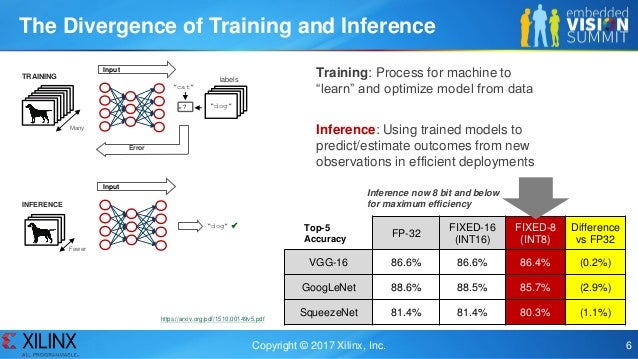 xilinx machine learning