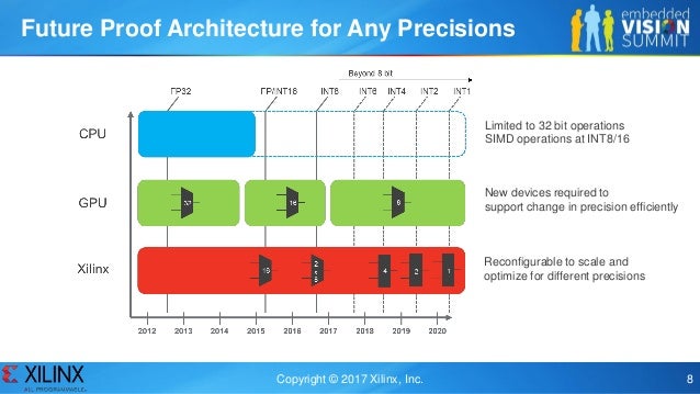 xilinx machine learning