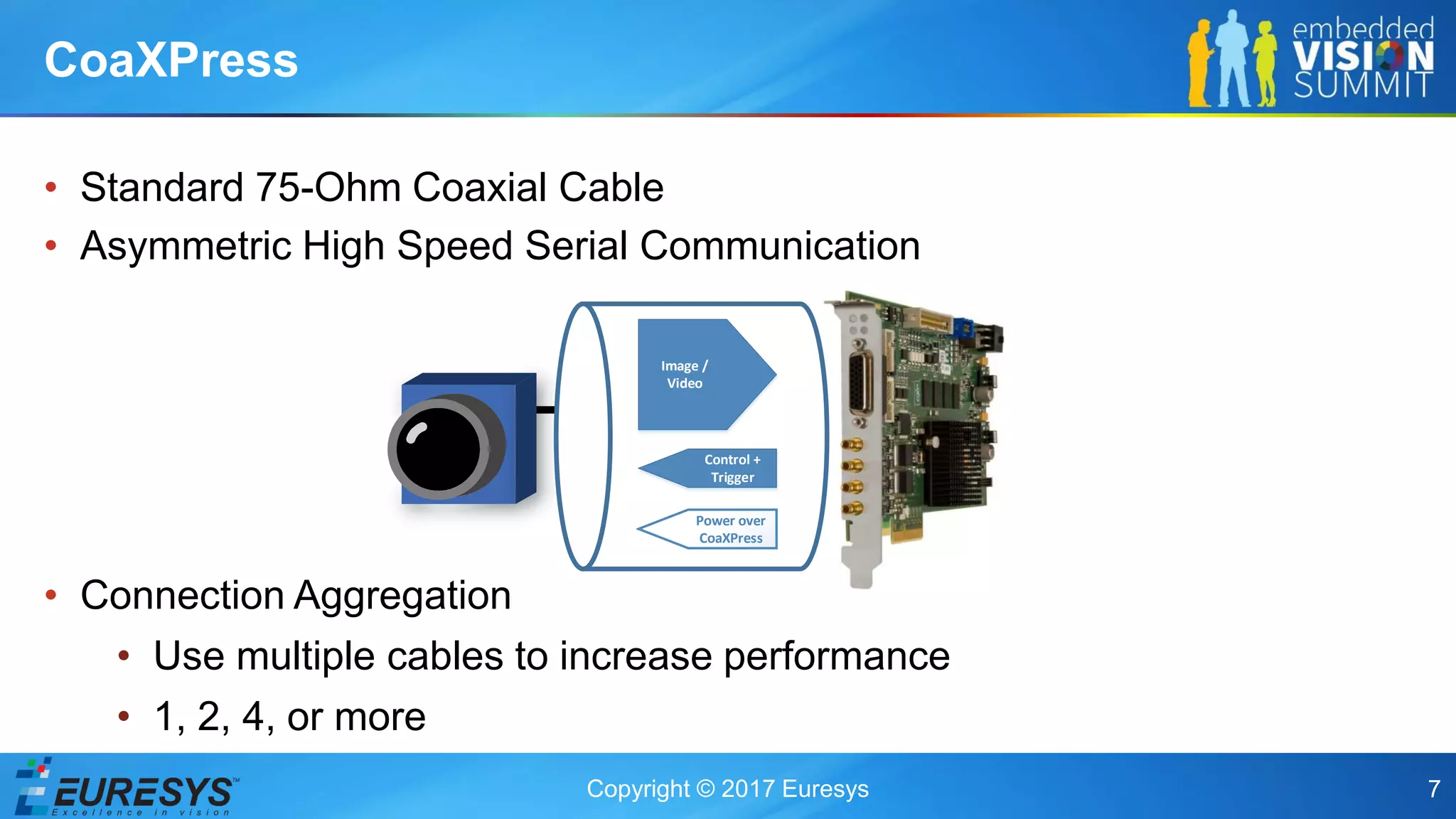 Copyright © 2017 Euresys 7
• Standard 75-Ohm Coaxial Cable
• Asymmetric High Speed Serial Communication
• Connection Aggregation
• Use multiple cables to increase performance
• 1, 2, 4, or more
CoaXPress
Image /
Video
Control +
Trigger
Power over
CoaXPress
 