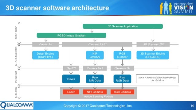 Qualcomm Computer Vision | HVX Camera Streaming + Computer Vision – LWDWO