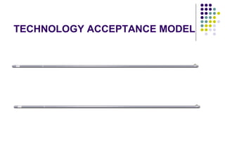 TECHNOLOGY ACCEPTANCE MODEL
Prepared by:
Diane Marie Q. Serino
 