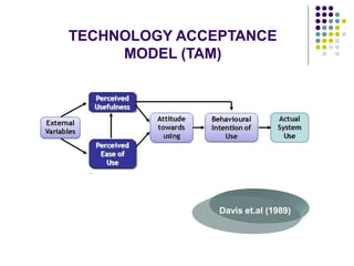 TECHNOLOGY ACCEPTANCE
MODEL (TAM)
Davis et.al (1989)
 