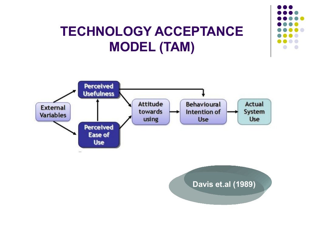 Technology Acceptance Model