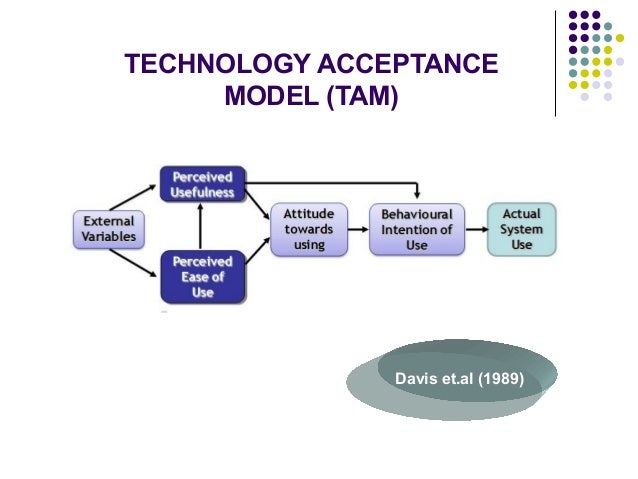 technology acceptance model Technology acceptance model by name date table of contents table of contents 2 introduction 3 concise description of the theory 3 evolution of tam 5 the level o. technology acceptance model Technology acceptance model by name date table of contents table of contents 2 introduction 3 concise description of the theory 3 evolution of tam 5 the level o.