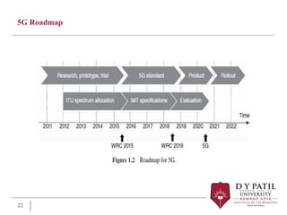 5G Roadmap
22
 