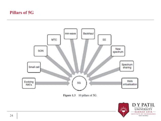 Pillars of 5G
24
 