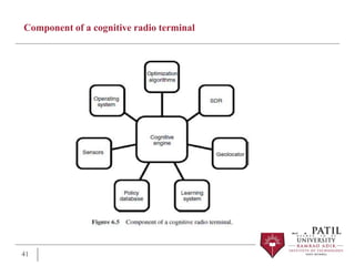 Component of a cognitive radio terminal
41
 
