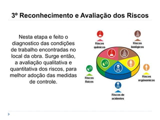 3º Reconhecimento e Avaliação dos Riscos
Nesta etapa e feito o
diagnostico das condições
de trabalho encontradas no
local da obra. Surge então,
a avaliação qualitativa e
quantitativa dos riscos, para
melhor adoção das medidas
de controle.
 