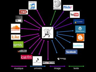 musique univers image texte 