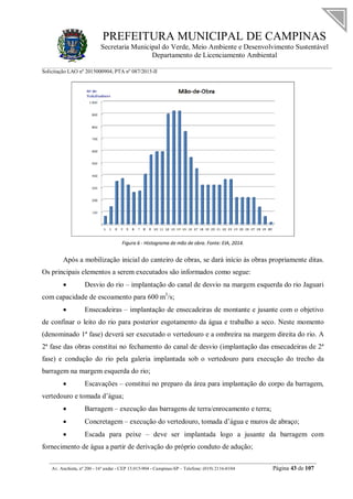 PREFEITURA MUNICIPAL DE CAMPINAS
Secretaria Municipal do Verde, Meio Ambiente e Desenvolvimento Sustentável
Departamento de Licenciamento Ambiental
Solicitação LAO nº 2015000904; PTA nº 087/2015-II
__________________________________________________________________________________________
Av. Anchieta, nº 200 - 16º andar - CEP 13.015-904 - Campinas-SP – Telefone: (019) 2116-0104 Página 43 de 107
Figura 6 - Histograma de mão de obra. Fonte: EIA, 2014.
Após a mobilização inicial do canteiro de obras, se dará início às obras propriamente ditas.
Os principais elementos a serem executados são informados como segue:
 Desvio do rio – implantação do canal de desvio na margem esquerda do rio Jaguari
com capacidade de escoamento para 600 m3
/s;
 Ensecadeiras – implantação de ensecadeiras de montante e jusante com o objetivo
de confinar o leito do rio para posterior esgotamento da água e trabalho a seco. Neste momento
(denominado 1ª fase) deverá ser executado o vertedouro e a ombreira na margem direita do rio. A
2ª fase das obras constitui no fechamento do canal de desvio (implantação das ensecadeiras de 2ª
fase) e condução do rio pela galeria implantada sob o vertedouro para execução do trecho da
barragem na margem esquerda do rio;
 Escavações – constitui no preparo da área para implantação do corpo da barragem,
vertedouro e tomada d’água;
 Barragem – execução das barragens de terra/enrocamento e terra;
 Concretagem – execução do vertedouro, tomada d’água e muros de abraço;
 Escada para peixe – deve ser implantada logo a jusante da barragem com
fornecimento de água a partir de derivação do próprio conduto de adução;
 