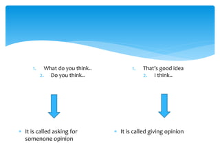 1. What do you think..
2. Do you think..
 It is called asking for
somenone opinion
1. That’s good idea
2. I think..
 It is called giving opinion
 