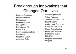Breakthrough Innovations that
     Changed Our Lives
•   Personal Computer         •   Answering Machine
•   Microwave Oven            •   Velcro Fastener
•   Photocopier               •   Touch-Tone Telephone
•   Pocket Calculator         •   Laser Surgery
•   Fax Machine               •   Apollo Lunar Spacecraft
•   Birth Control Pill        •   Computer Disk Drive
•   Home VCR                  •   Organ Transplanting
•   Communication satellite   •   Fiber-Optic Systems
•   Bar coding                •   Disposable Diaper
•   Integrated Circuit        •   MS-DOS
•   Automatic Teller          •   Magnetic Resonance
                                  Imaging



                                                            28
 