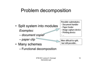 ETM 551 Lecture 5 -Concept
Generation.ppt
14
Problem decomposition
• Split system into modules
Examples:
– document copier
– paper clip
• Many schemes
– Functional decomposition
Possible submodules:
• Document handler
• Paper feeder
• Image capture device
• Printing device
• ...
More dificult to split,
but still possible...
 