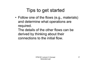 ETM 551 Lecture 5 -Concept
Generation.ppt
17
Tips to get started
• Follow one of the flows (e.g., materials)
and determine what operations are
required.
The details of the other flows can be
derived by thinking about their
connections to the initial flow.
 