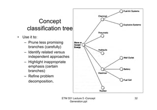 ETM 551 Lecture 5 -Concept
Generation.ppt
32
Concept
classification tree
• Use it to:
– Prune less promising
branches (carefully)
– Identify related versus
independent approaches
– Highlight inappropriate
emphasis (certain
branches)
– Refine problem
decomposition.
 