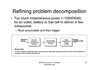 ETM 551 Lecture 5 -Concept
Generation.ppt
33
Refining problem decomposition
• Too much instantaneous power (~10000Watt)
for an outlet, battery or fuel cell to deliver in few
miliseconds
– Must accumulate and then trigger
 
