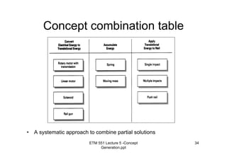 ETM 551 Lecture 5 -Concept
Generation.ppt
34
Concept combination table
• A systematic approach to combine partial solutions
 