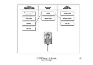 ETM 551 Lecture 5 -Concept
Generation.ppt
35
 