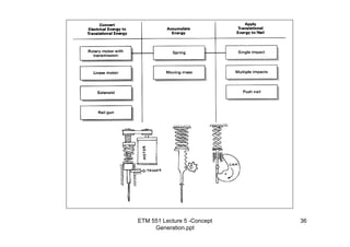 ETM 551 Lecture 5 -Concept
Generation.ppt
36
 