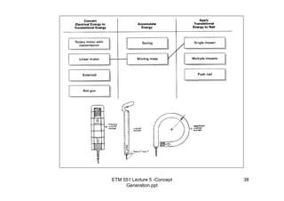 ETM 551 Lecture 5 -Concept
Generation.ppt
38
 