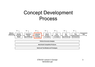 ETM551Lecture05-converted.pptx