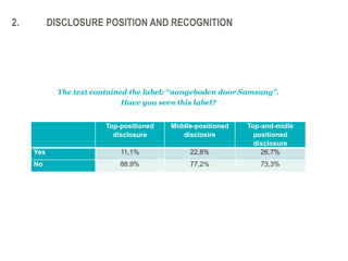 brand presence and disclosure labels native advertising study | PPT