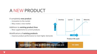 A NEW PRODUCT
A completely new product
o Innovation to the market
o May create a new market
Additions to existing product lines
o New supplements to current products
Modifications of existing products
o Improve product performance to meet higher demands
Product life cycle
Develop Launch Grow Maturity
TIME
SALE
 