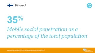 Finland 
35% 
Mobile social penetration as a 
percentage of the total population 
wearesocial.net/blog/2014/02/social-digital-mobile-europe-2014/ 
 