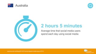 2 hours 5 minutes 
Average time that social media users 
spend each day using social media 
Australia 
wearesocial.net/blog/2014/01/social-digital-mobile-apac-2014/ 
 