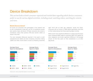 11exacttarget.com 112014 Mobile Behavior Report
Device Breakdown
This section looks at both consumer-reported and tracked data regarding which devices consumers
prefer to use for various digital activities, including email, watching videos, searching for content,
and more.
Mobile Devices Owned
Of course, all consumers who participated in this research had
to own a smartphone to take part; just 5% of smartphone owners
also owned a basic cell phone. Of those consumers who owned a
smartphone, nearly three quarters (73%) also owned a tablet, as
shown in the chart.
The most noticeable differences reported in time spent on both
smartphones and tablets are when comparing consumers making
$25K to all other income levels, as well as comparing consumers
aged 18-24 with all other age categories. Across the board,
consumers with an income of $25K spend significantly more time
on their mobile devices than those reporting higher incomes.
While we don’t see a significant difference in usage across the board
when comparing tablet usage of consumers aged 18-24 against all
other categories, we do see a significant difference in the average
amount of time they spent on their smartphones vs. all other
age groups.
$25K
$25K - $50K
$50K - $75K
$75K - $100K
Aged 18-24
Aged 25-34
4.6 hrs
Aged 35-44
Aged 45-54
3.1 hrs
3.2 hrs
3.0 hrs
3.1 hrs
Average Hours
Spent on Smartphone
Average Hours
Spent on Tablet
Average Hours
Spent on Smartphone
Average Hours
Spent on Tablet
5.1 hrs
3.2 hrs
3.0 hrs
3.1 hrs
2.2 hrs
5.2 hrs
3.5 hrs
3.4 hrs
2.9 hrs
2.0 hrs
3.7 hrs
3.1 hrs
3.1 hrs
3.4 hrs
2.2 hrs
$100K+ Aged 55+
Data source: Survey responses based on income and age
 